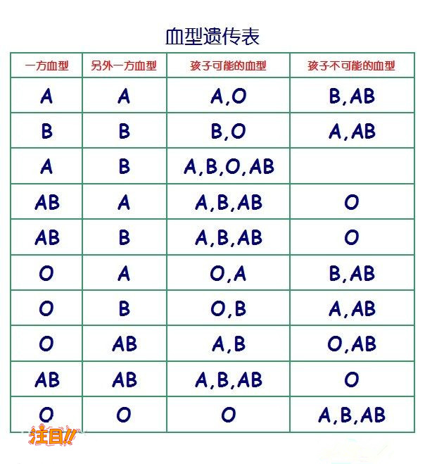 江苏哪有正规的DNA鉴定机构,